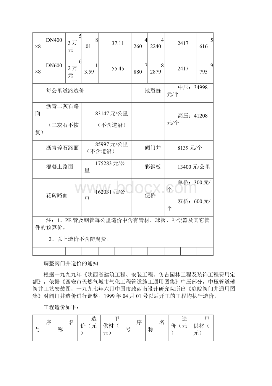 主体管道工程每公里造价估算对照表.docx_第2页