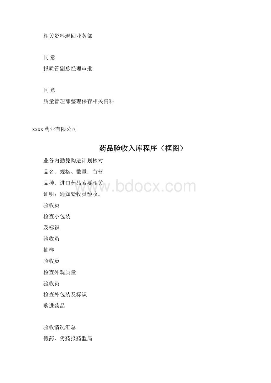 药品批发企业质量管理程序流程图.docx_第3页