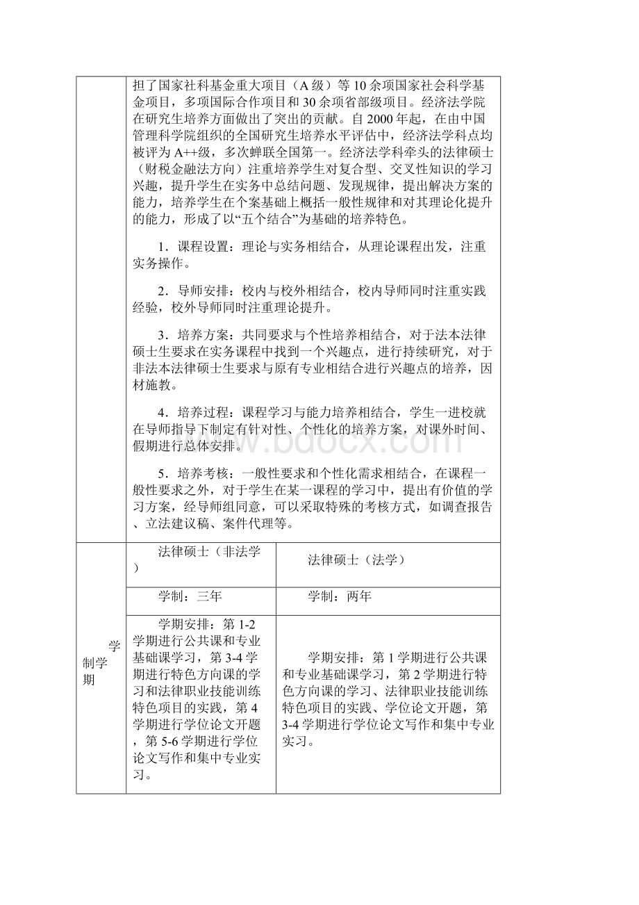 财税金融法实务方向Word格式.docx_第2页