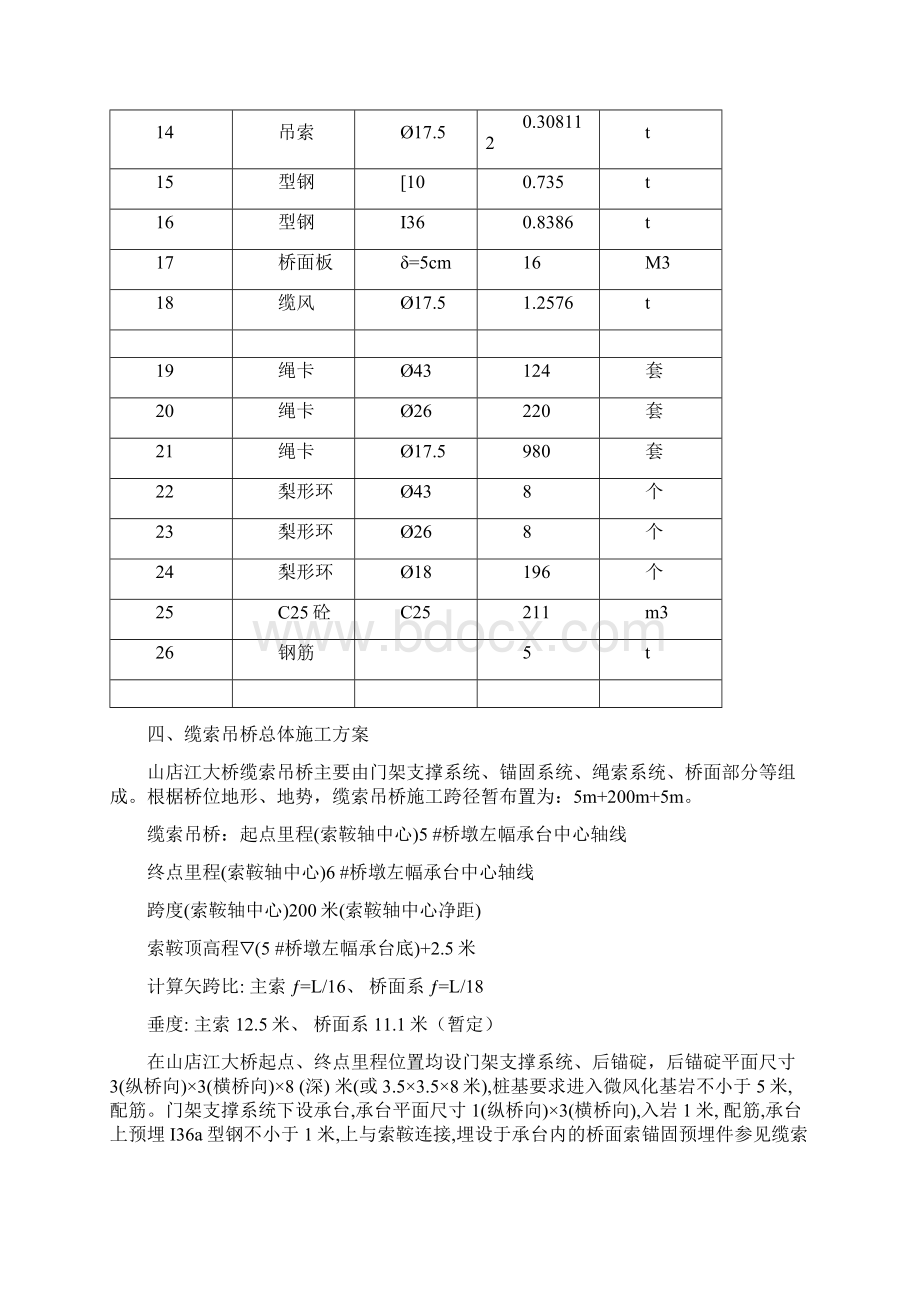 缆索吊桥文档格式.docx_第3页