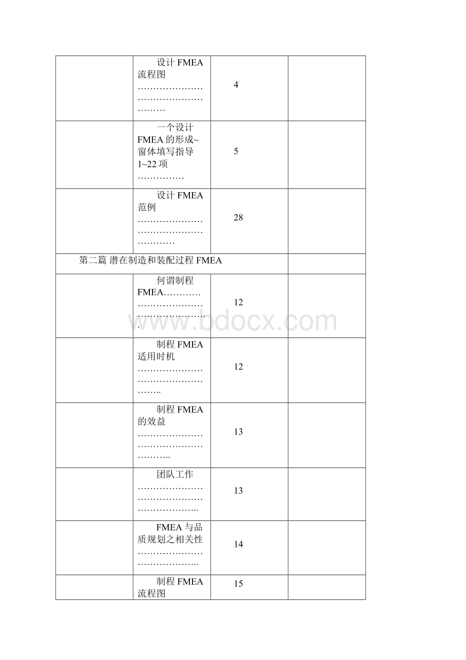 QS9000中FMEAWord格式.docx_第2页