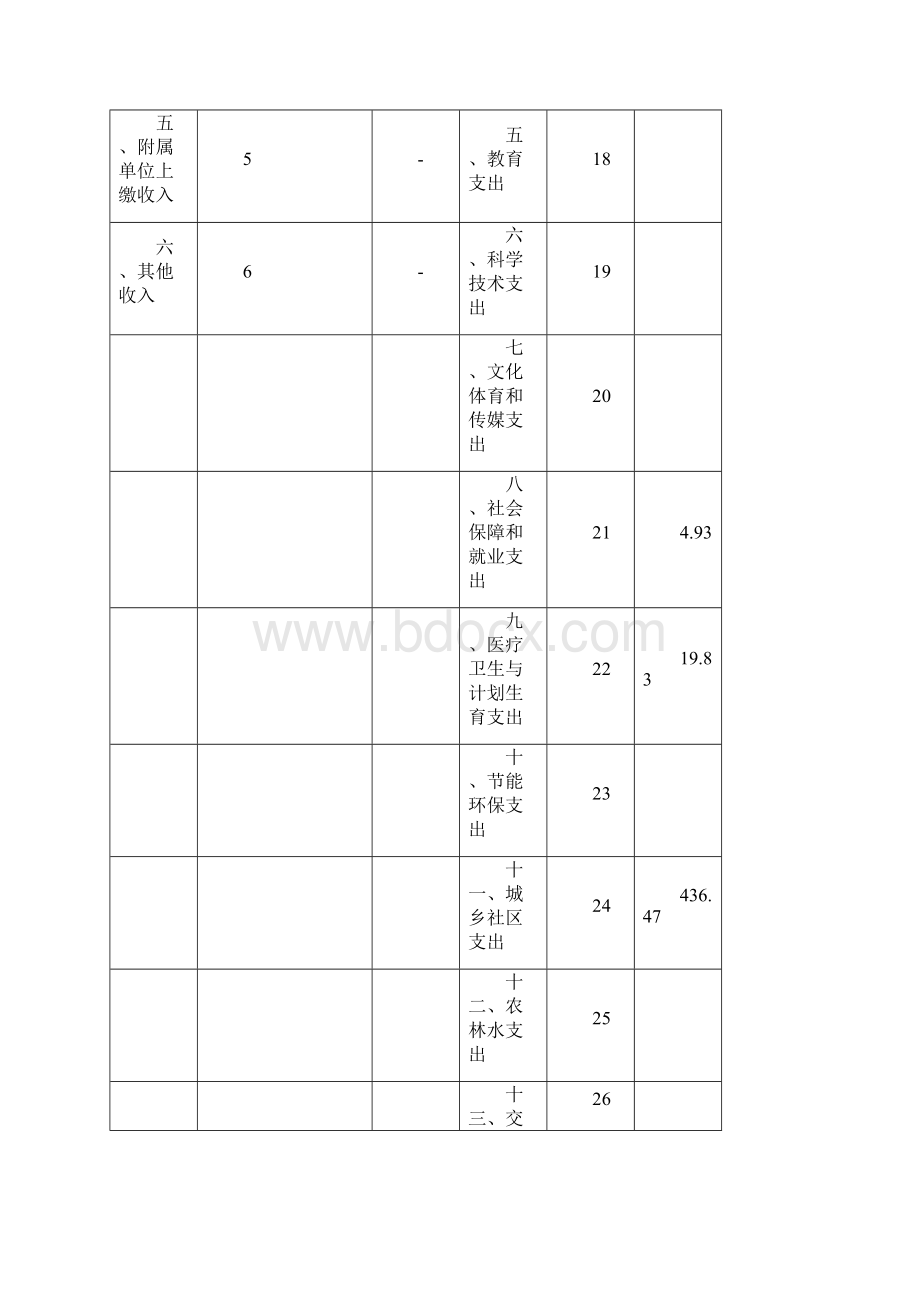 广宁县城乡规划服务中心.docx_第3页