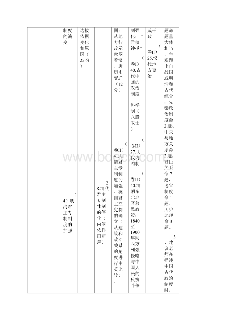 黄凌全国新课标卷考点分布与命题分析10讲解Word格式.docx_第2页