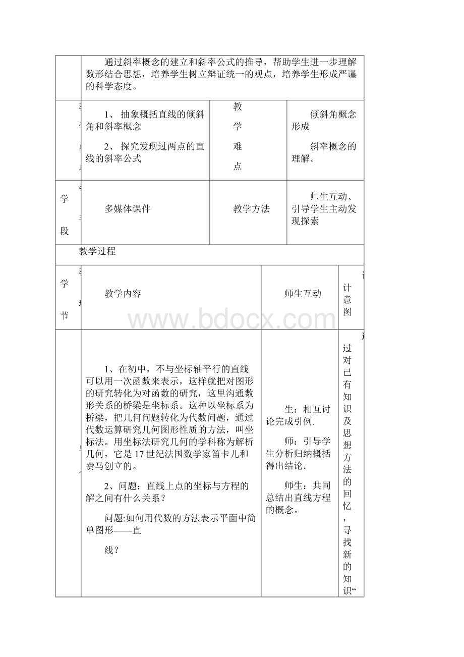 直线的倾斜角和斜率教学设计.docx_第3页