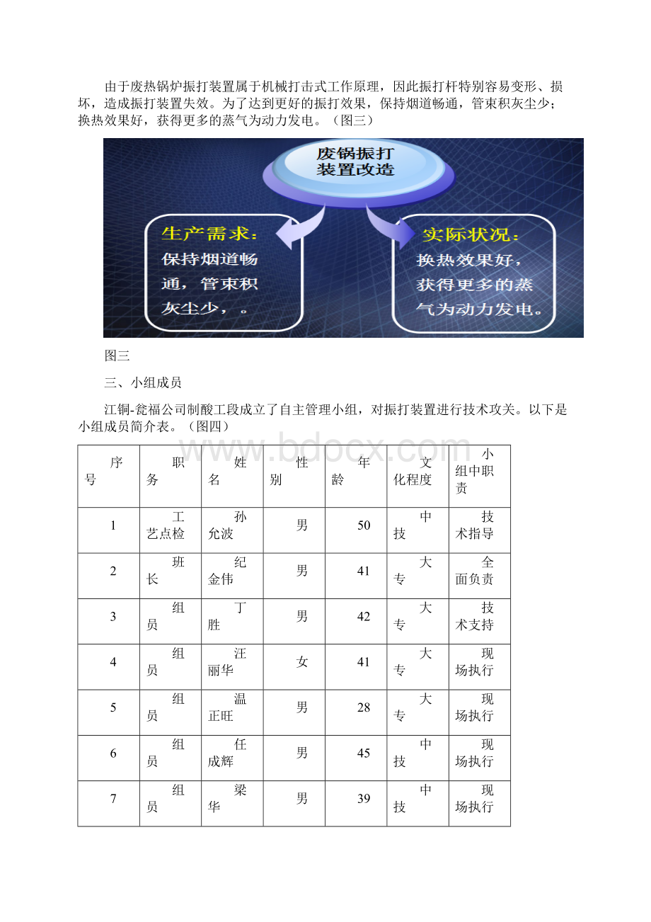 精品废热锅炉振打装置改造最新Word文档下载推荐.docx_第3页