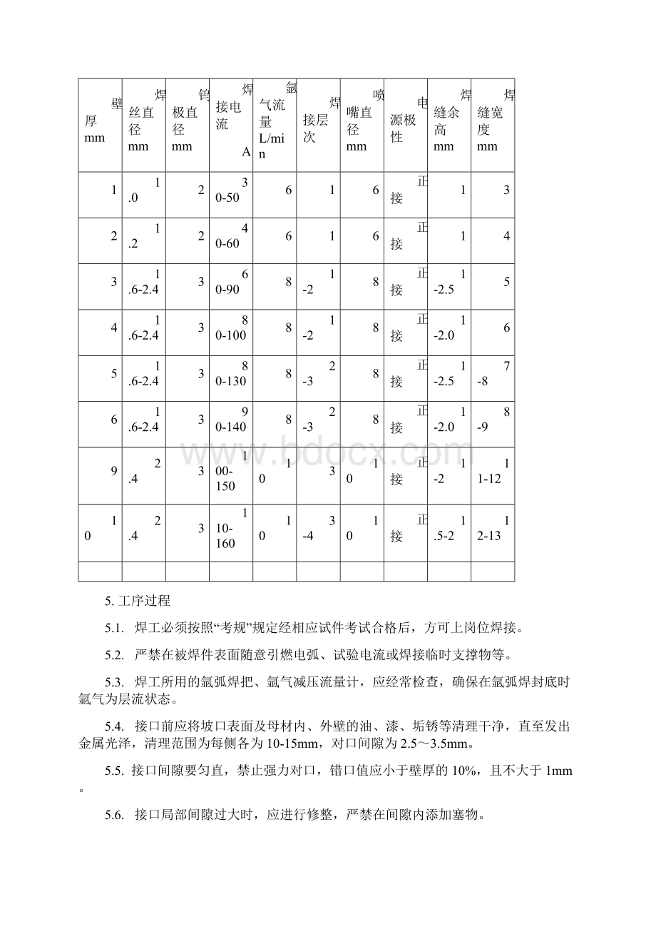 不锈钢焊接工艺标准.docx_第2页