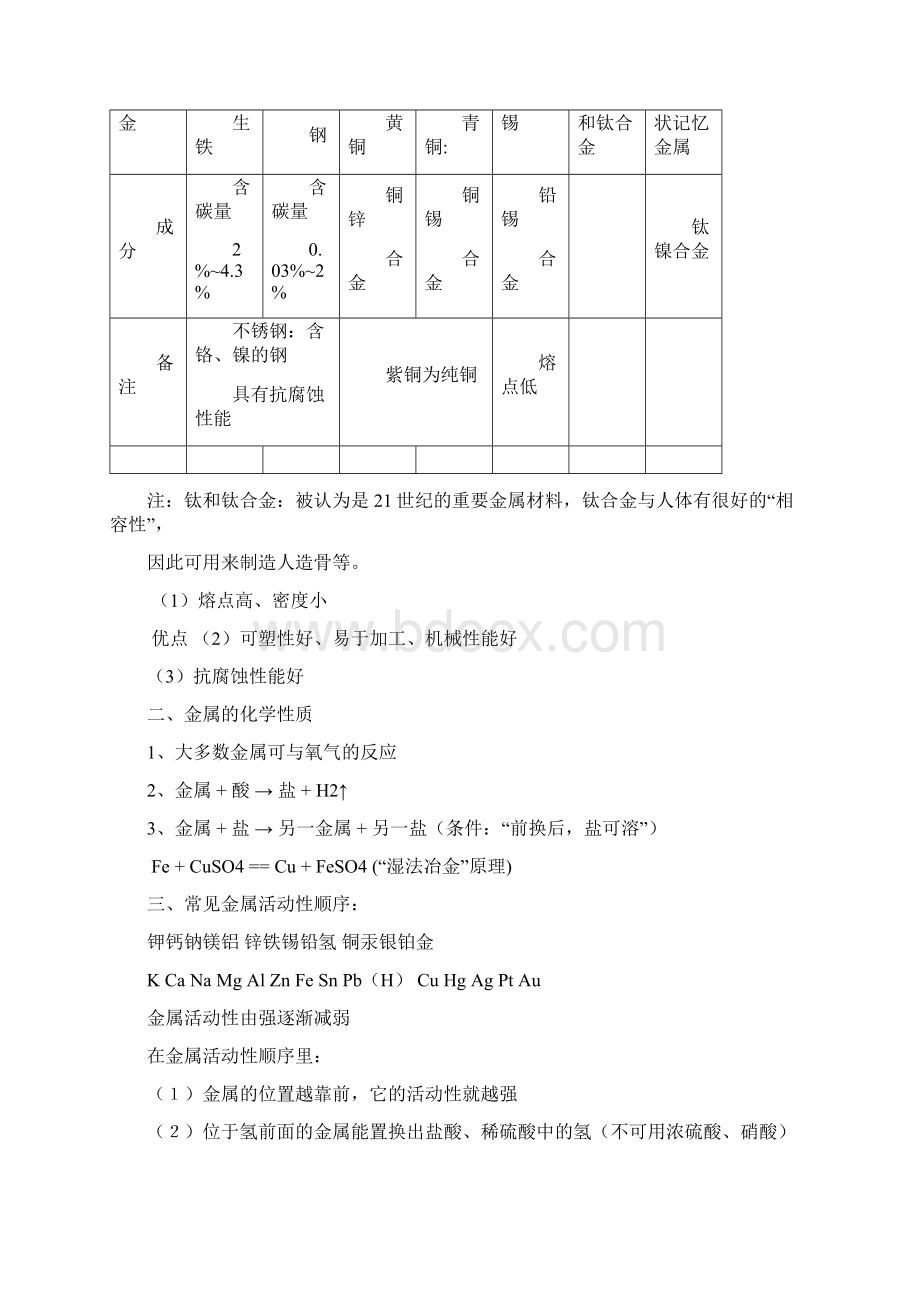 初三化学下册知识点梳理Word文档格式.docx_第2页