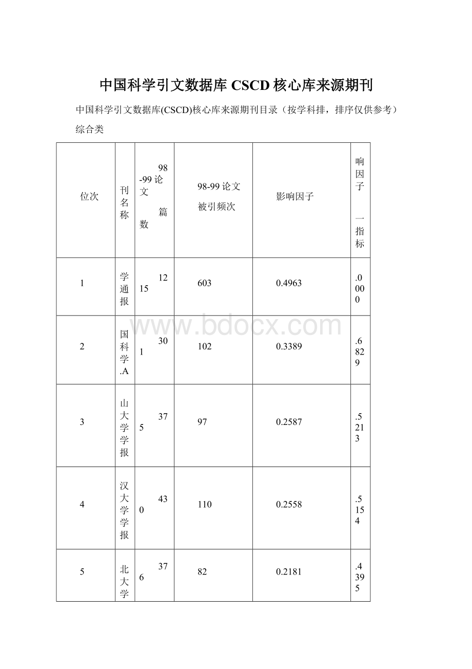 中国科学引文数据库CSCD核心库来源期刊Word文件下载.docx