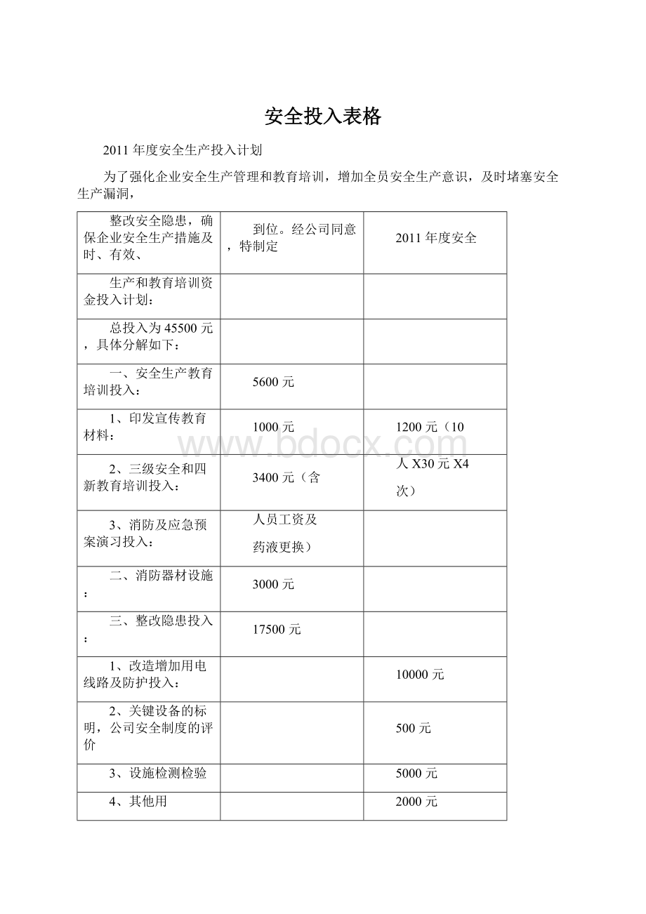 安全投入表格Word文档下载推荐.docx