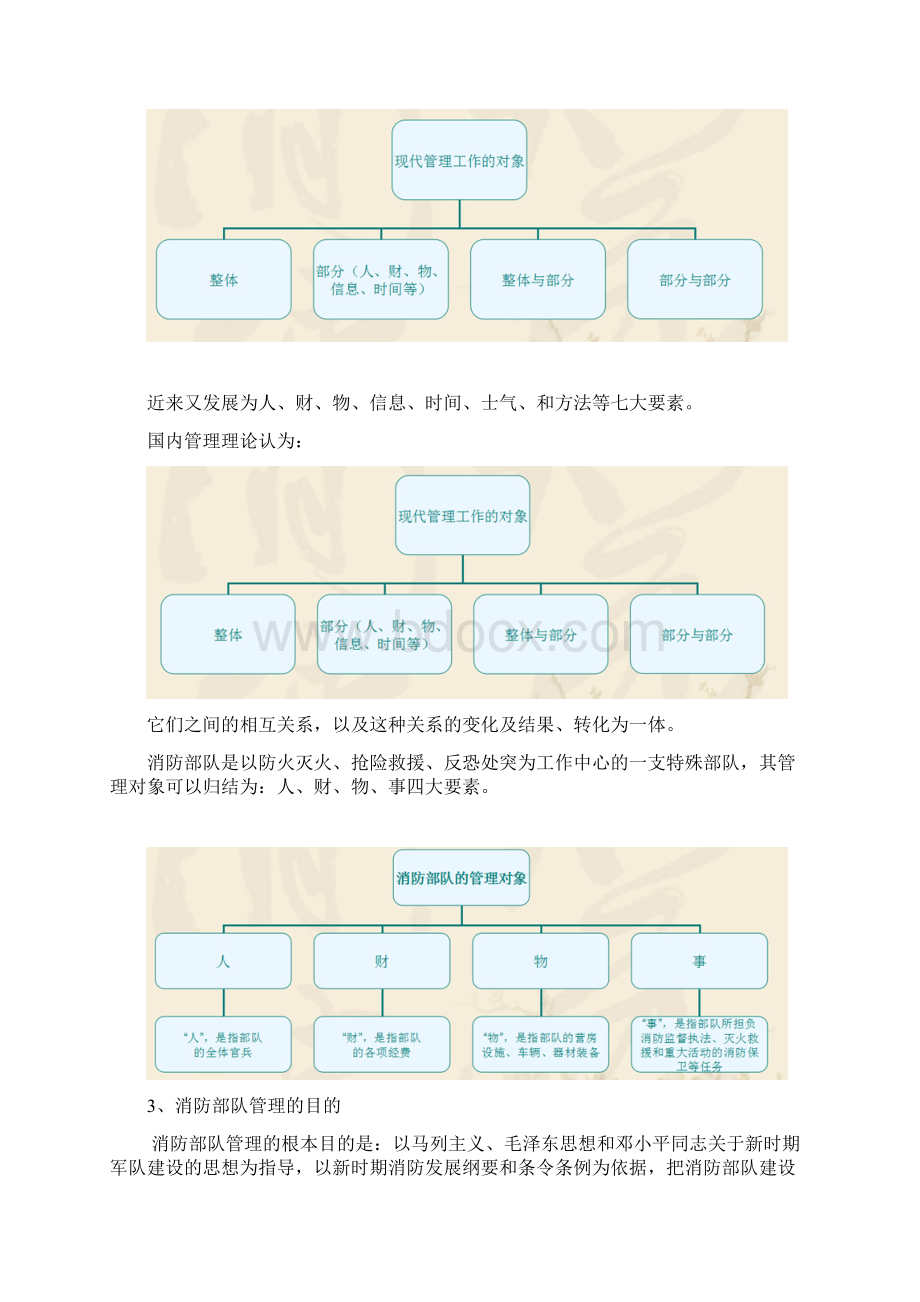 消防部队管理课件.docx_第2页