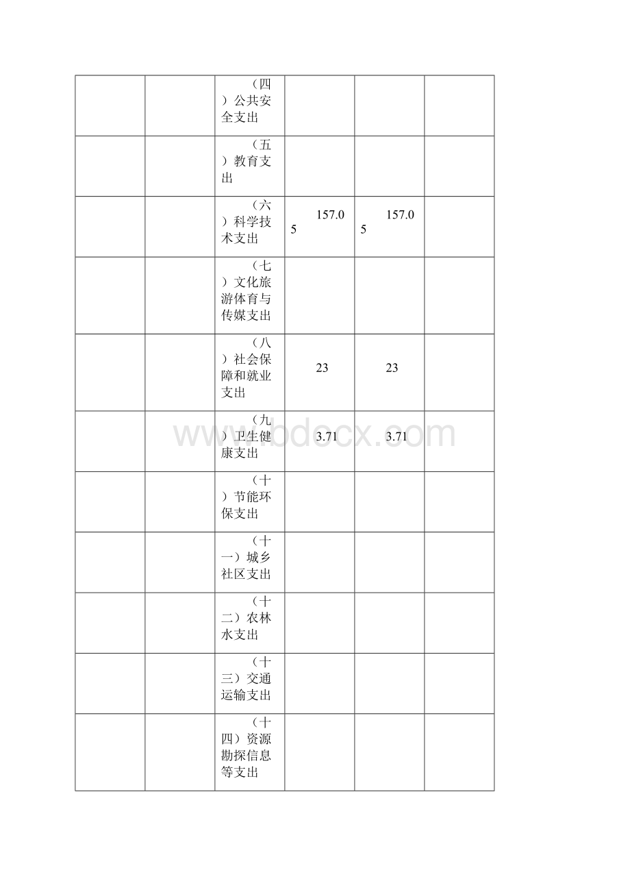 宁夏回族自治区高新技术创业服务中心.docx_第3页