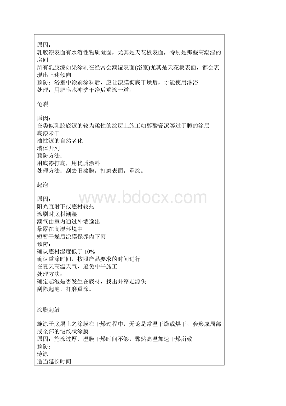 建筑涂料基础知识Word格式文档下载.docx_第2页