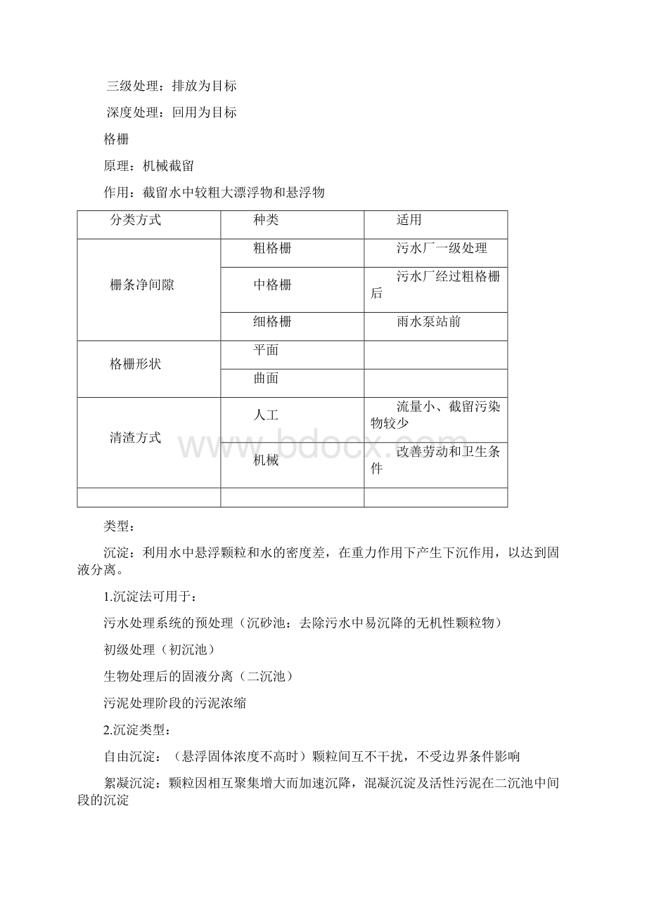 水污染控制工程考研共21页文档.docx_第3页