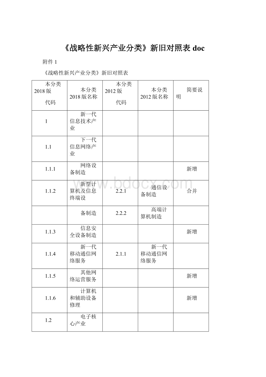 《战略性新兴产业分类》新旧对照表doc.docx_第1页