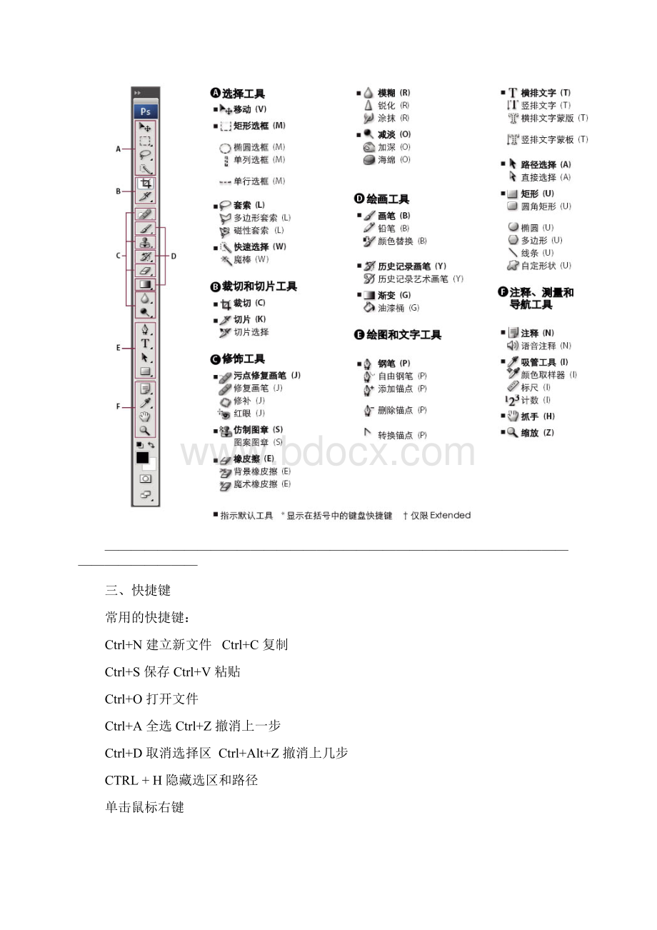 图像处理技术Word格式文档下载.docx_第3页