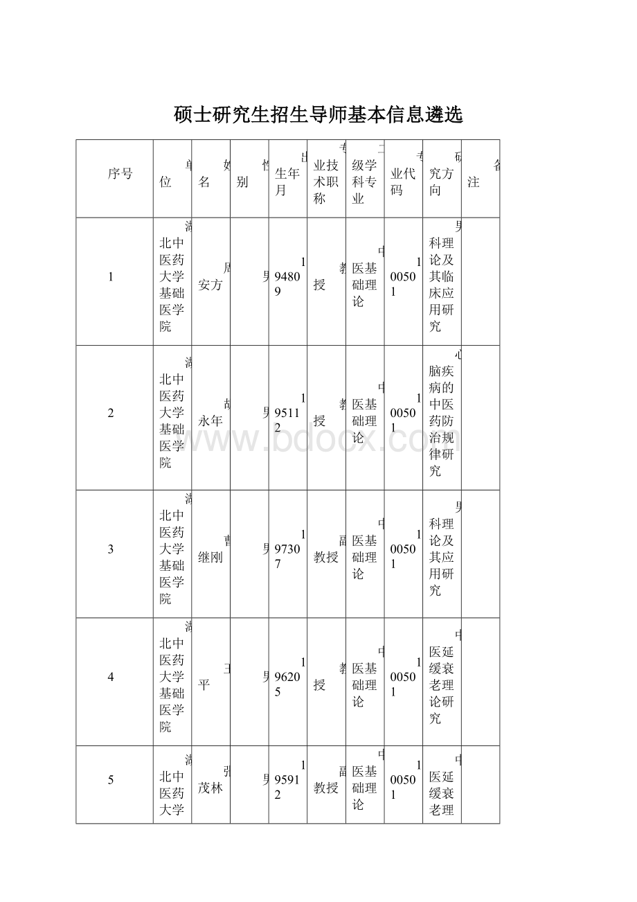 硕士研究生招生导师基本信息遴选文档格式.docx