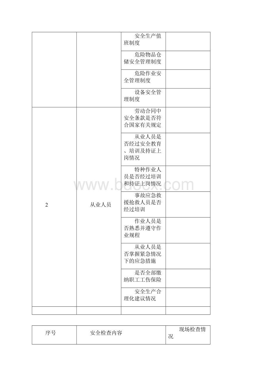 危险化学品生产储存企业安全生产状况评估表文档格式.docx_第3页