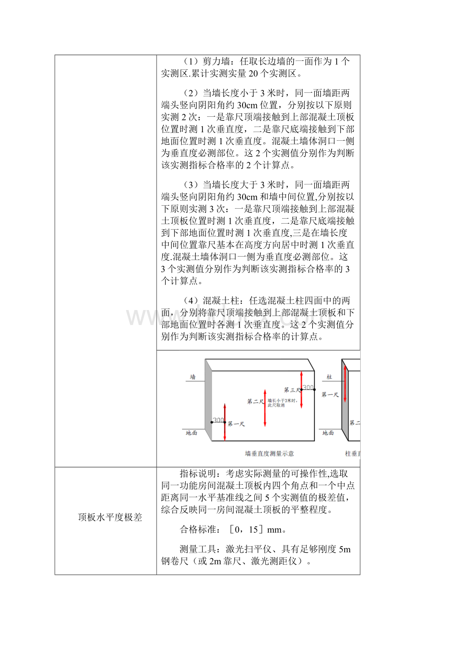 完整word版实测实量方案及控制措施.docx_第3页