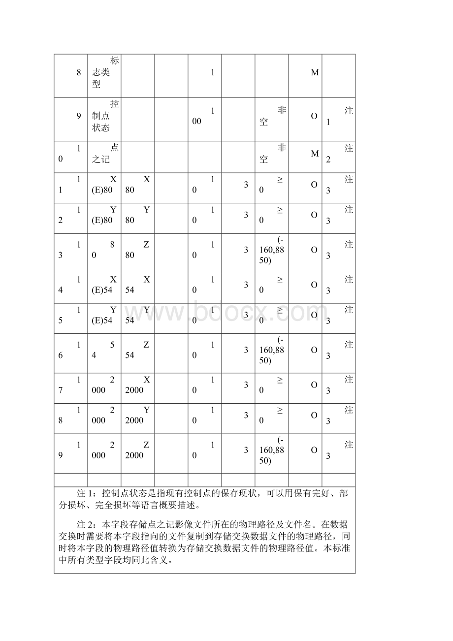 农村土地承包经营权数据库建设方案.docx_第3页