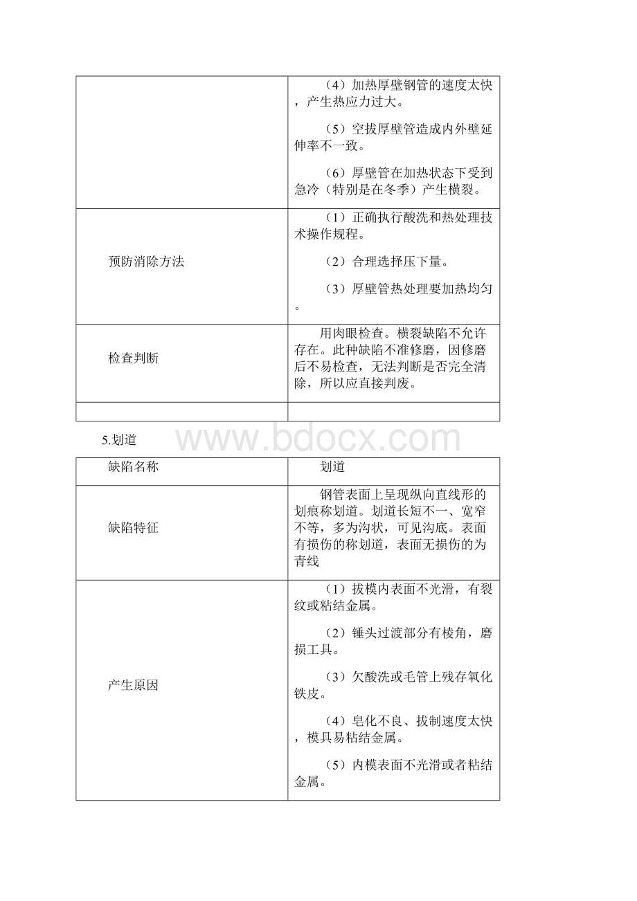 钢管的缺陷与预防Word格式文档下载.docx_第3页