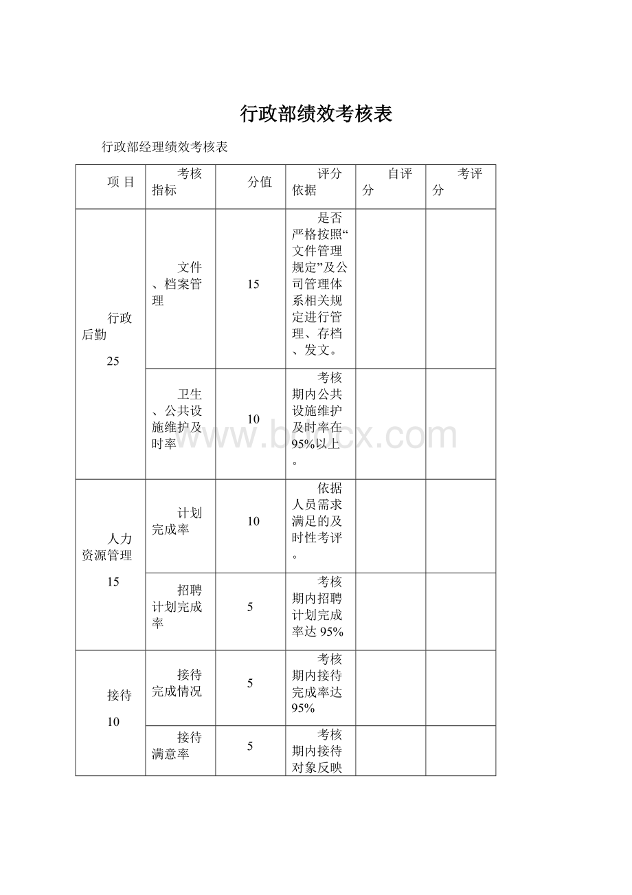 行政部绩效考核表文档格式.docx_第1页