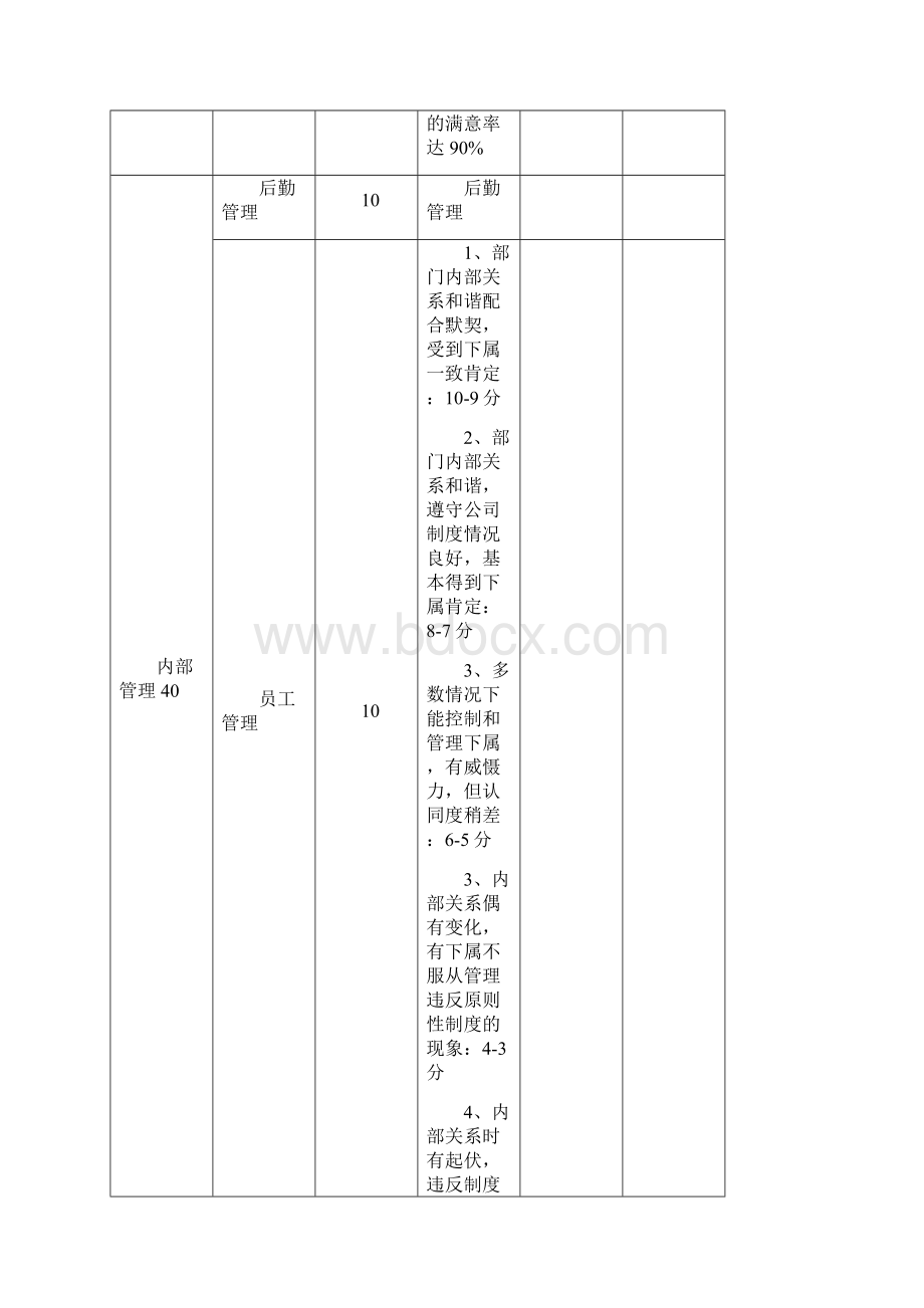 行政部绩效考核表文档格式.docx_第2页