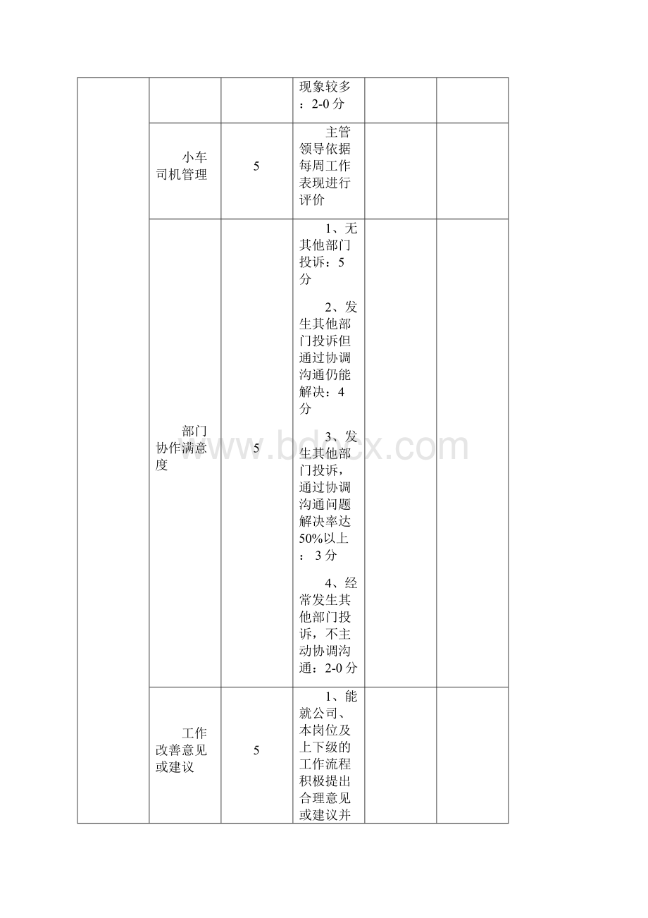 行政部绩效考核表文档格式.docx_第3页