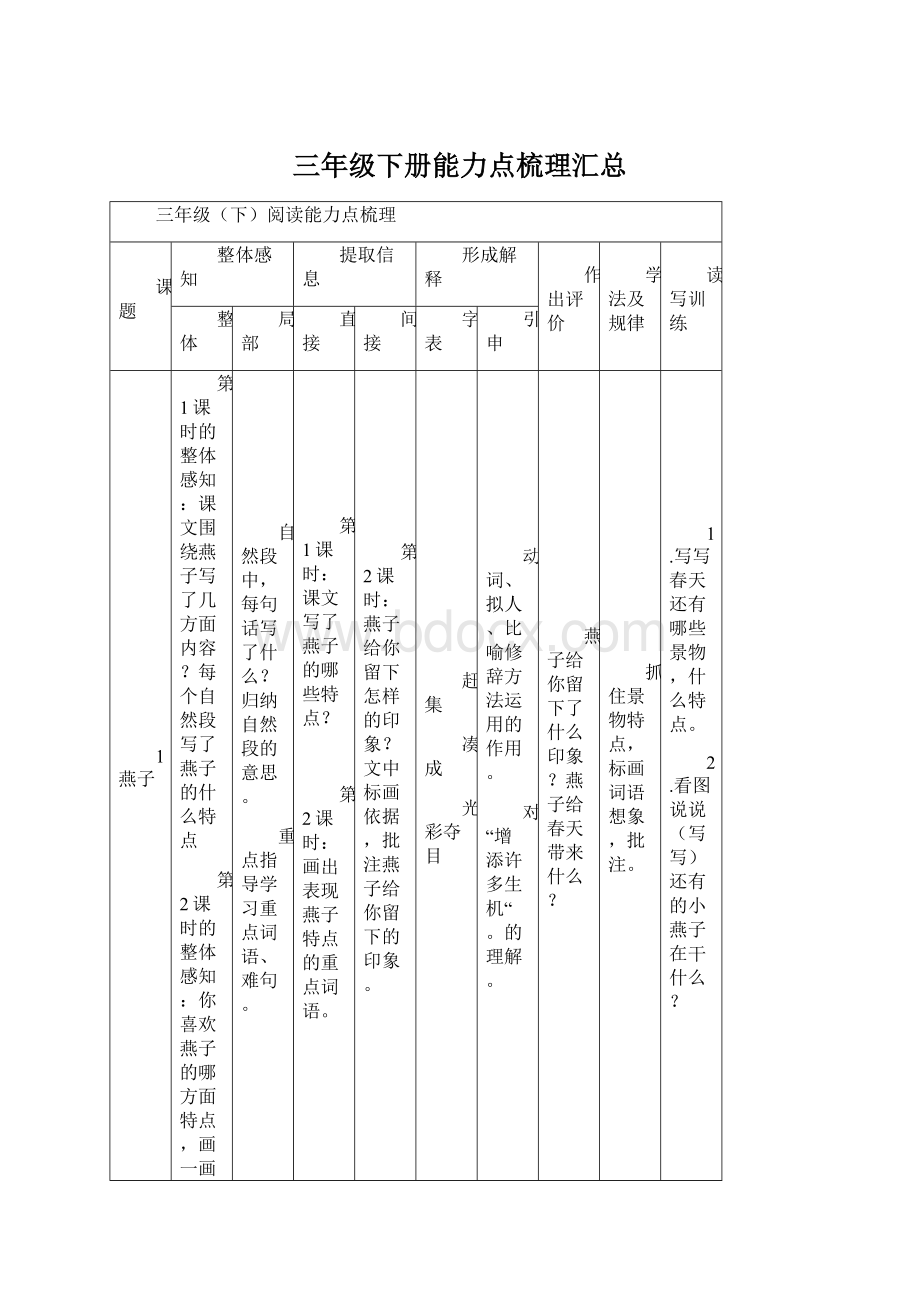 三年级下册能力点梳理汇总.docx_第1页