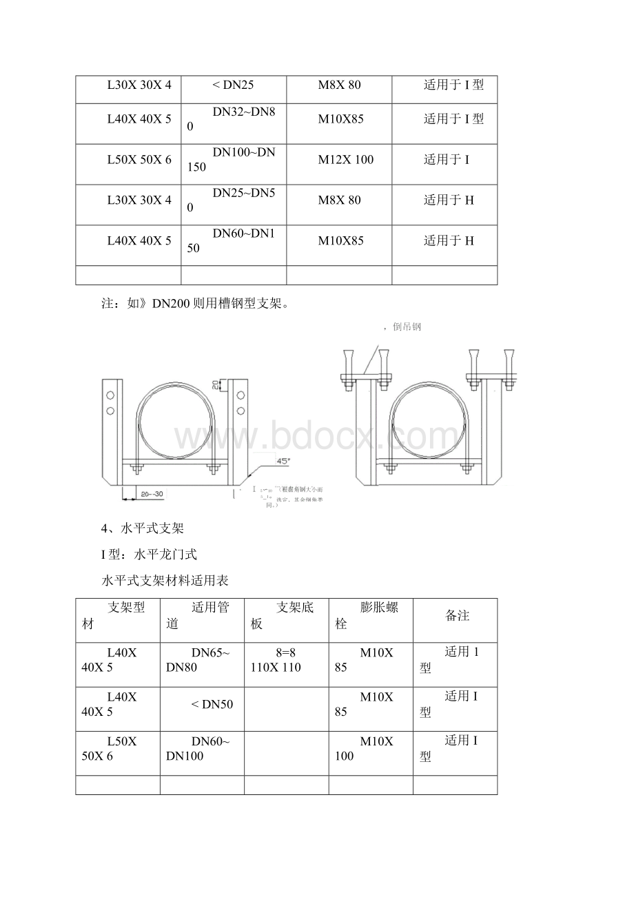 管道支架制作安装标准.docx_第2页