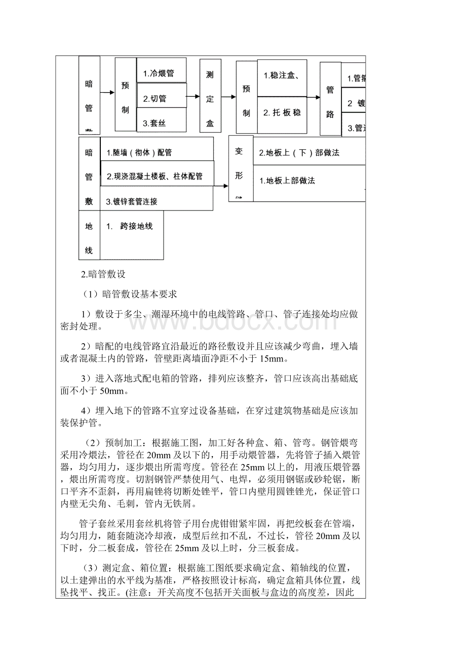 电气镀锌钢管套丝连接专业技术交底.docx_第3页