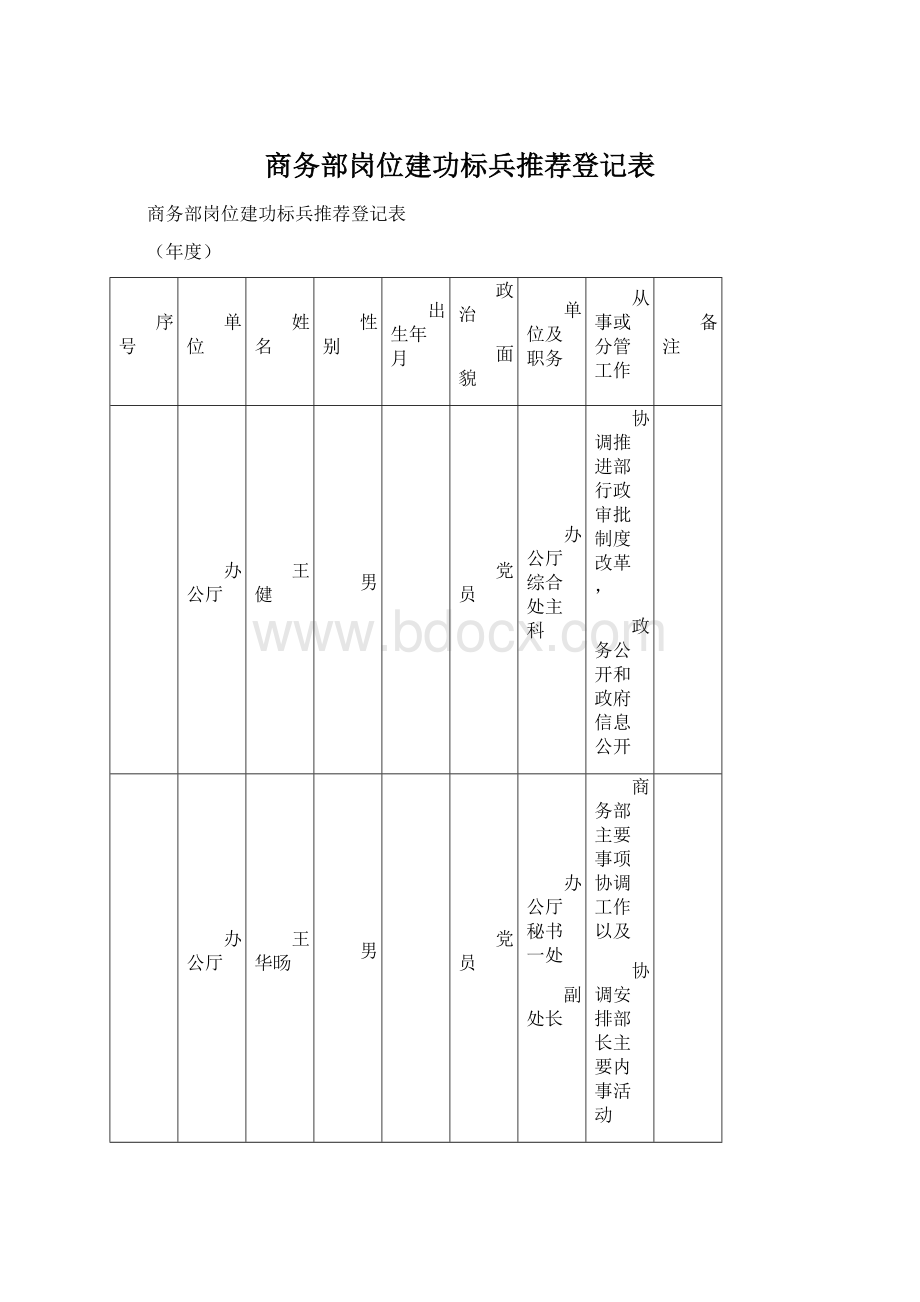 商务部岗位建功标兵推荐登记表.docx