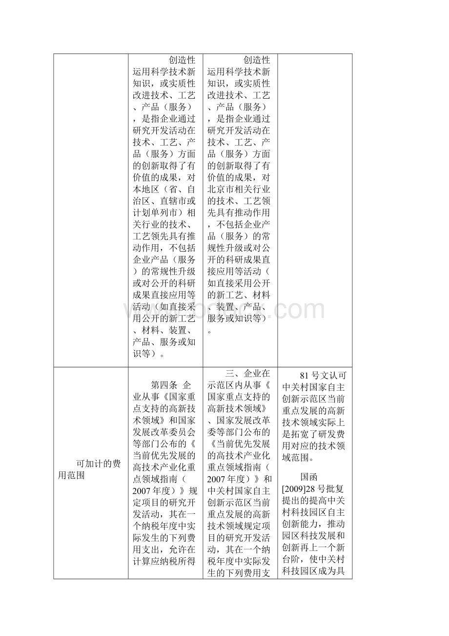 国税发116号与财税81号文件比较.docx_第3页