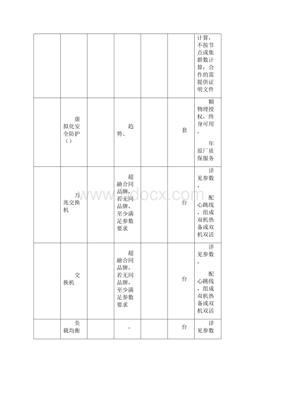 南通大学超融合数据中心一期技术方案.docx_第3页