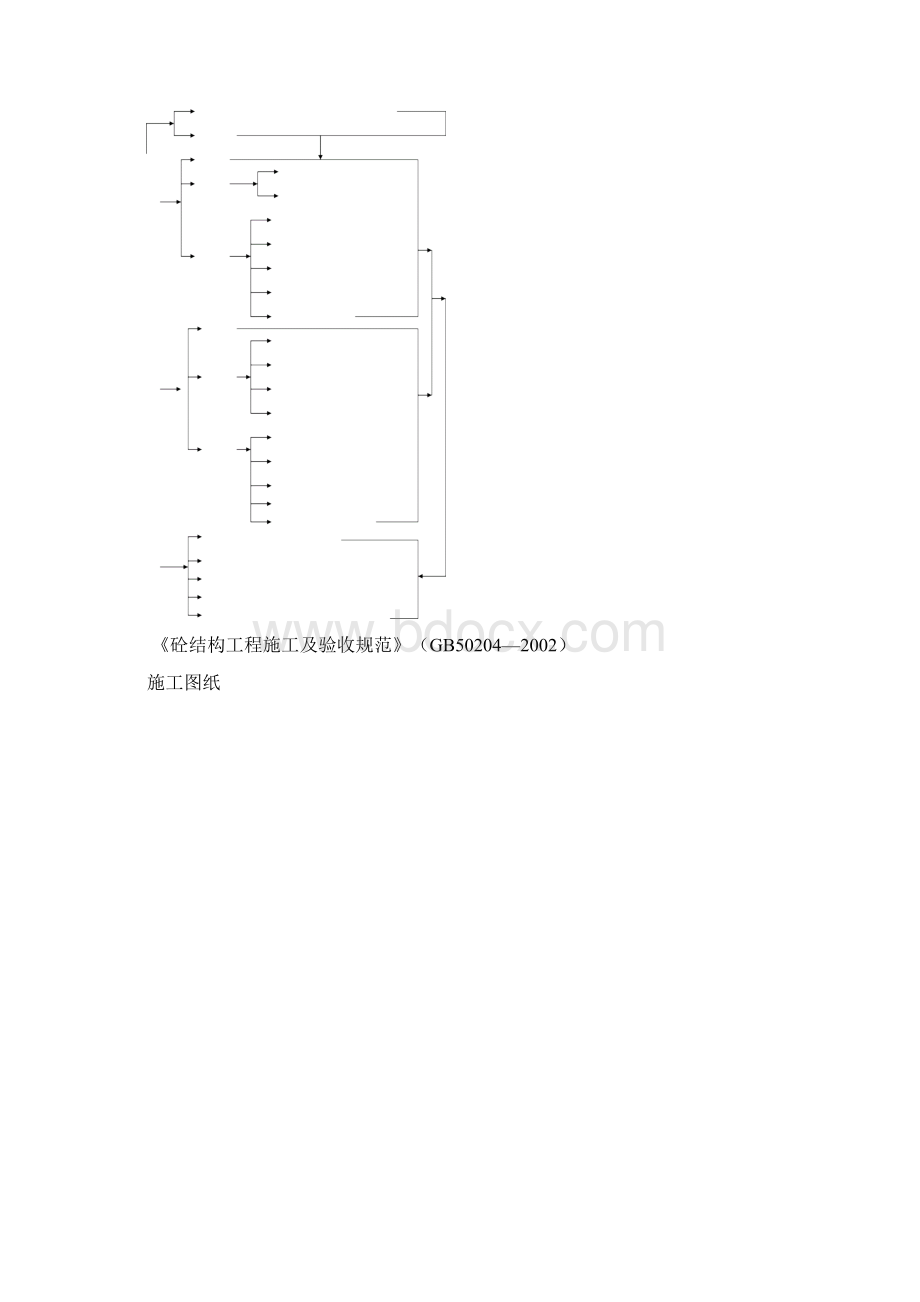 主体结构主要施工方法和施工措施.docx_第3页