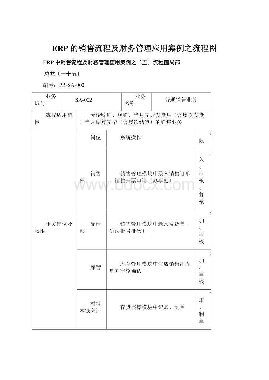 ERP的销售流程及财务管理应用案例之流程图Word文档格式.docx