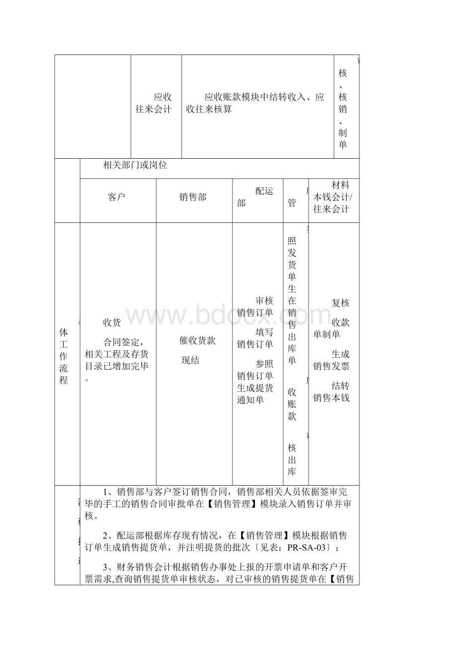 ERP的销售流程及财务管理应用案例之流程图.docx_第2页