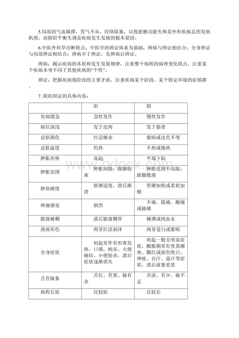 中医外科学重点Word文档格式.docx_第3页