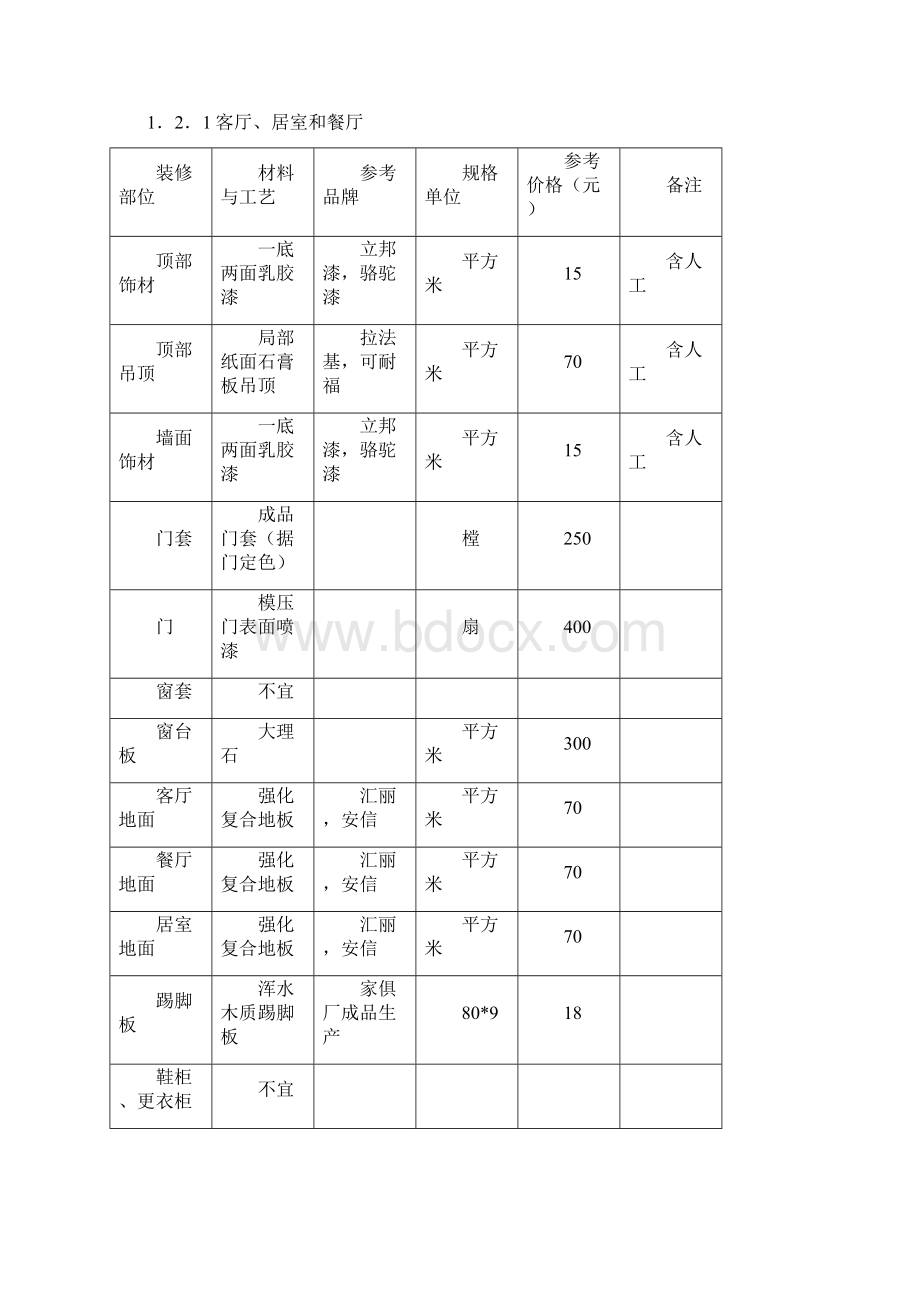 集团住宅全装修房分级配置标准指导.docx_第3页