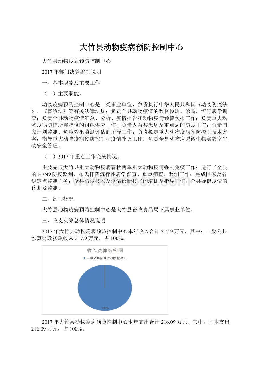 大竹县动物疫病预防控制中心Word下载.docx