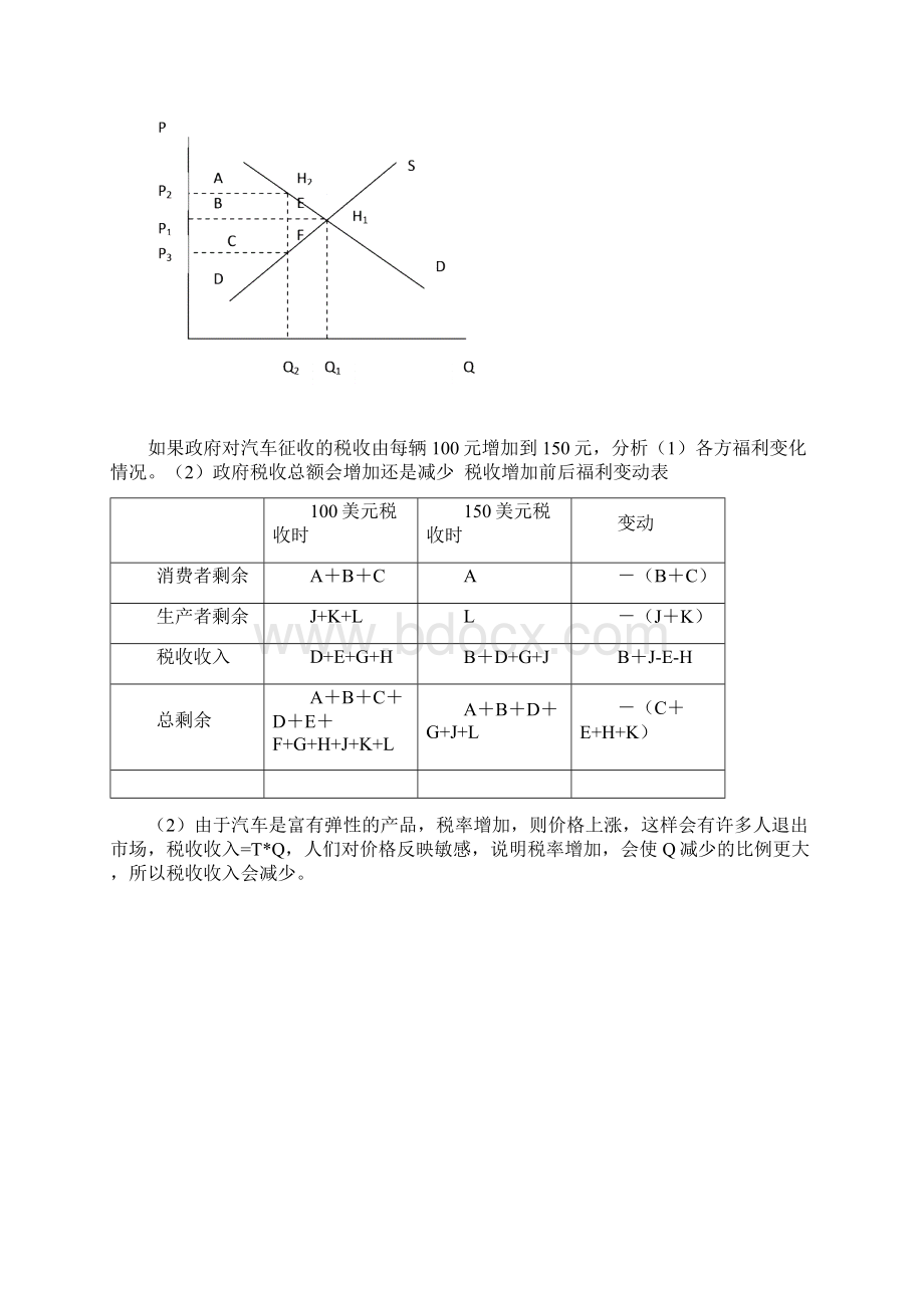 微观经济学简答论述题答题要点教学文稿Word文档下载推荐.docx_第3页