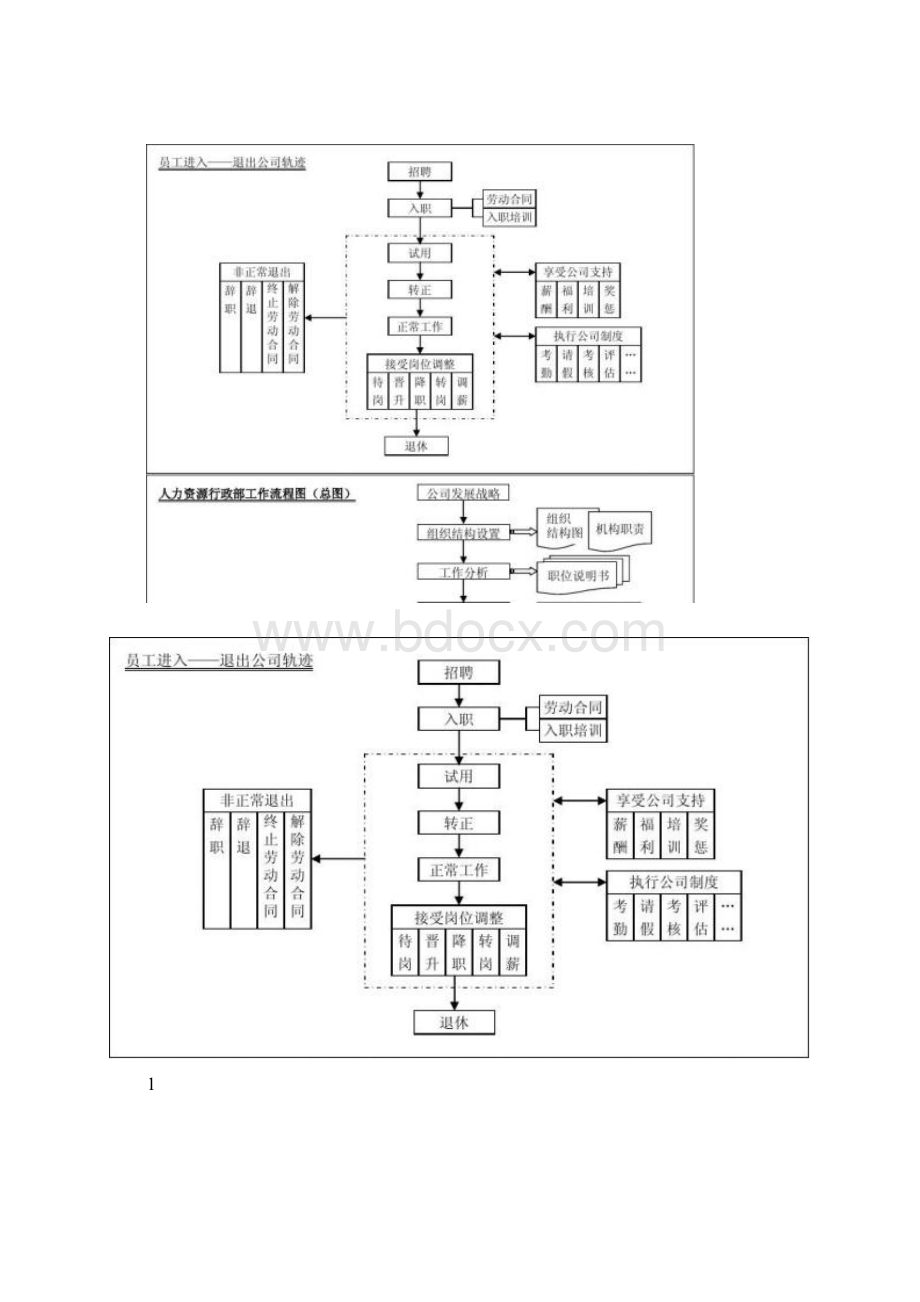 HR全套工作流程图解析.docx_第2页