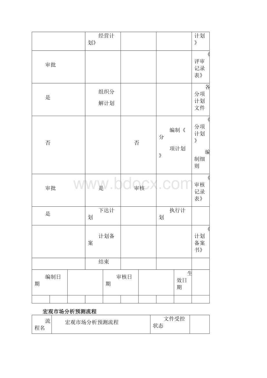 房地产项目投资与开发管理全套工作流程.docx_第3页