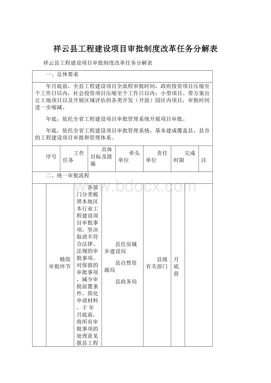 祥云县工程建设项目审批制度改革任务分解表.docx_第1页