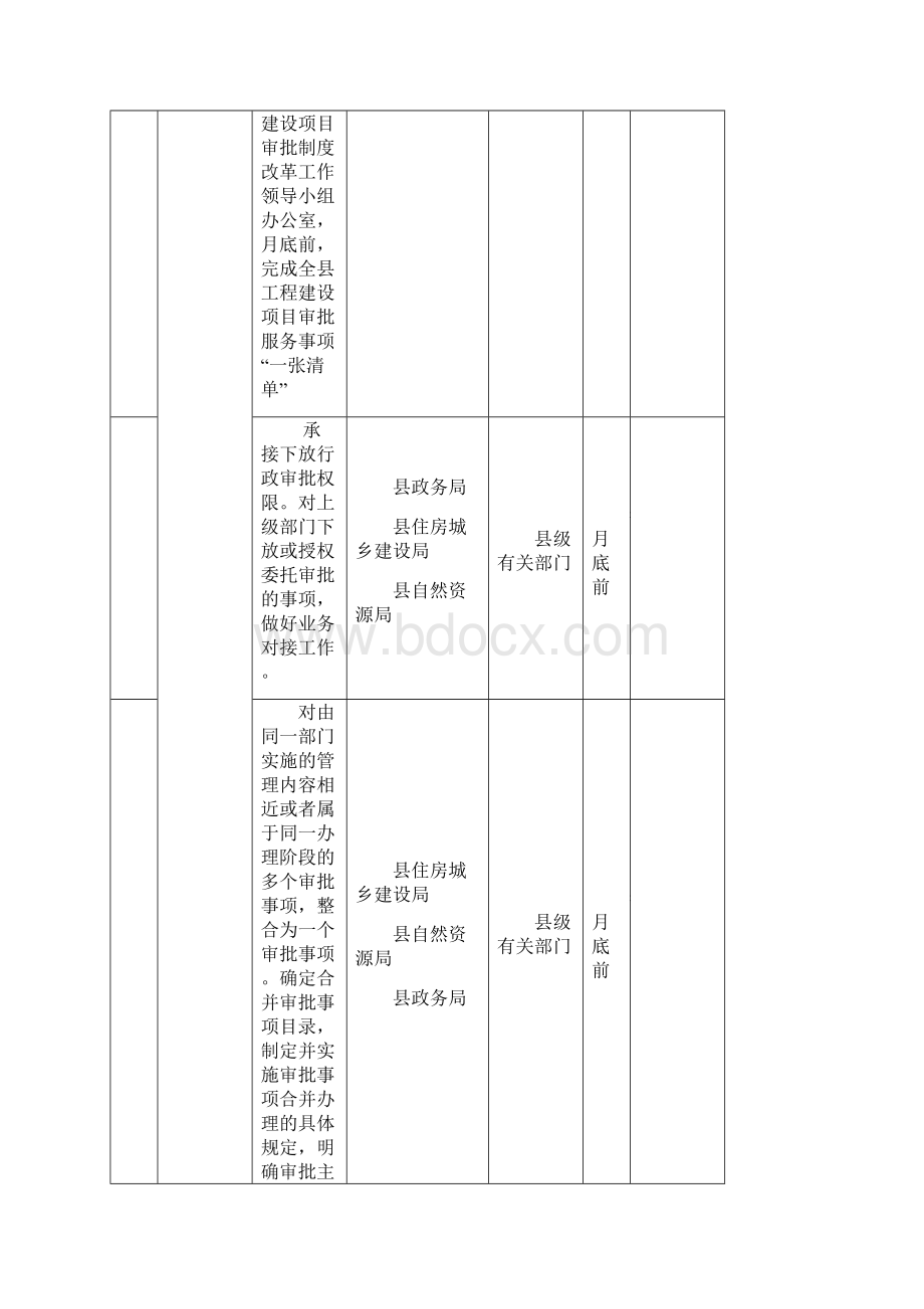 祥云县工程建设项目审批制度改革任务分解表.docx_第2页