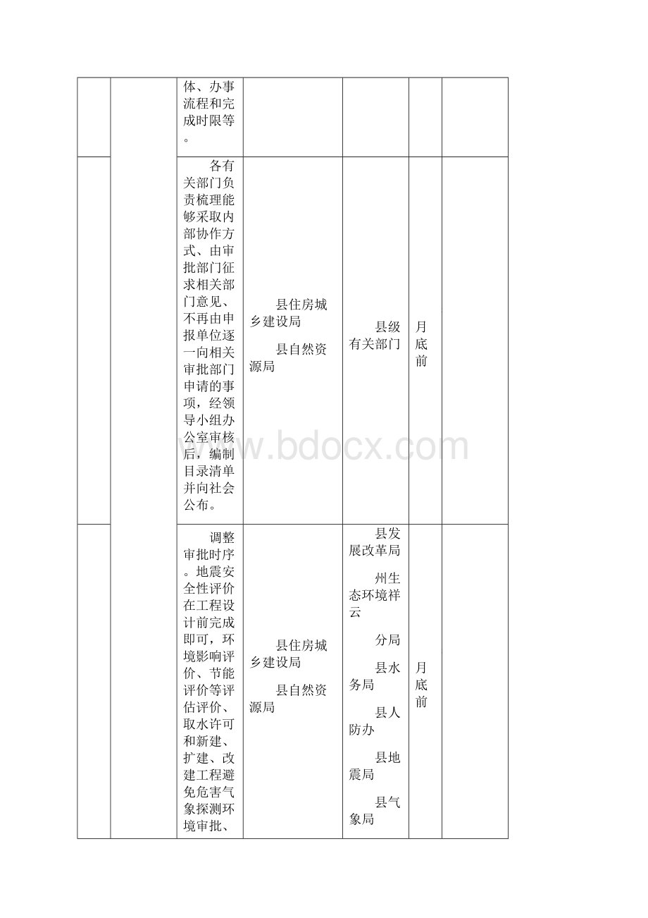 祥云县工程建设项目审批制度改革任务分解表.docx_第3页