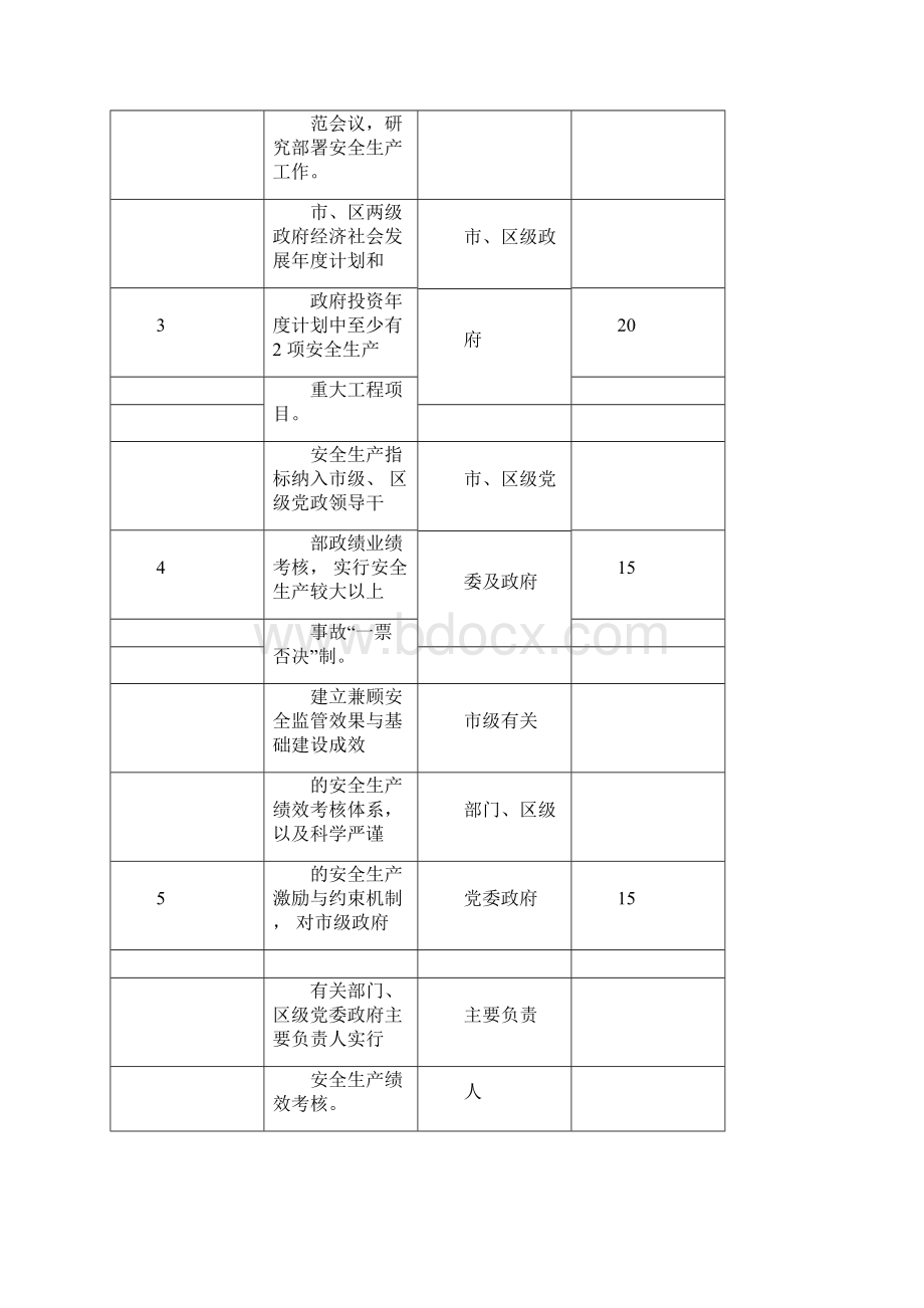 国家安全系统发展示范城考核指标体系docWord格式文档下载.docx_第2页