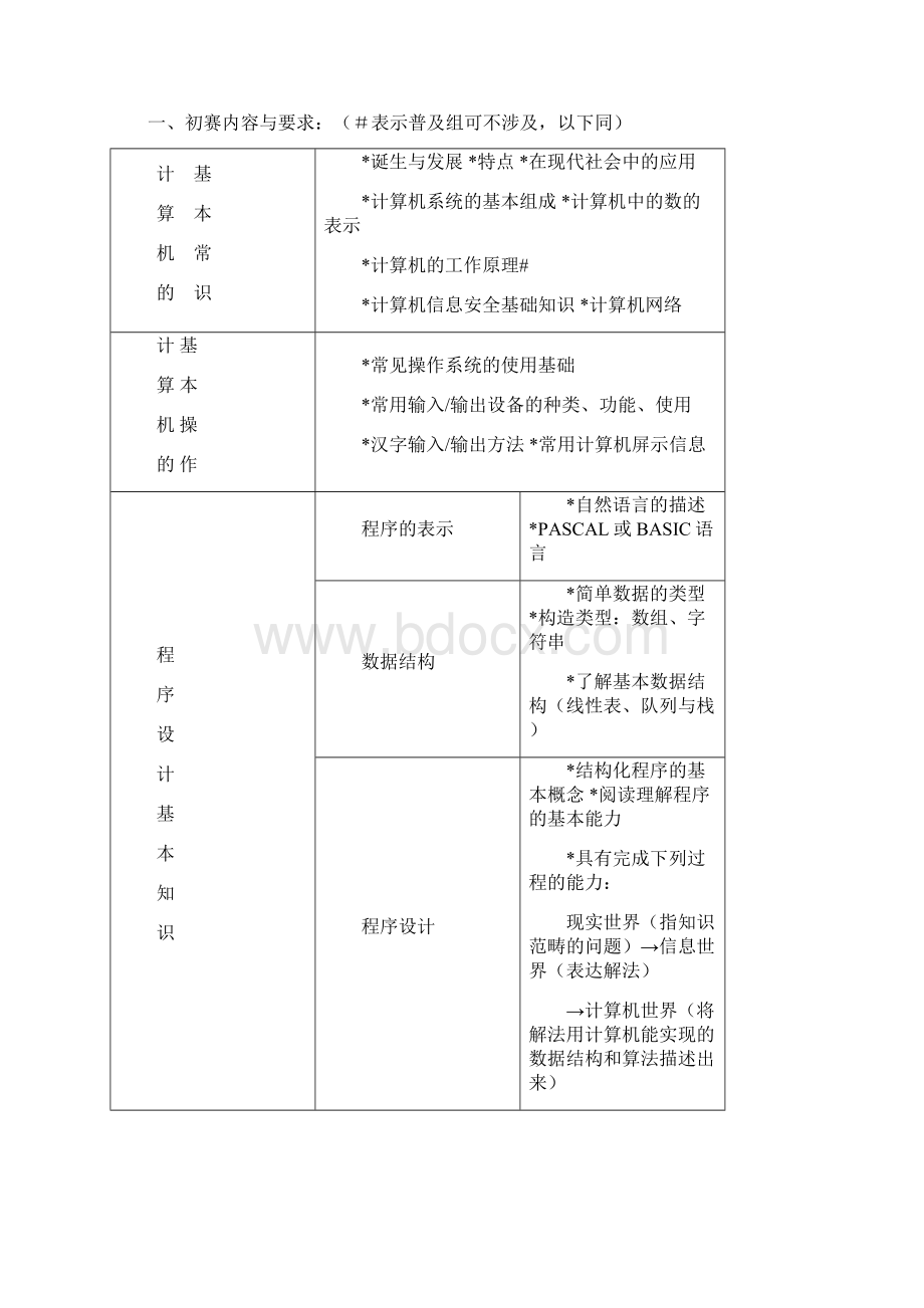 信息学奥林匹克竞赛资料初赛资料.docx_第2页