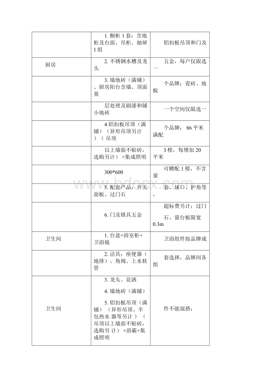 装修整装套餐协议范本.docx_第2页