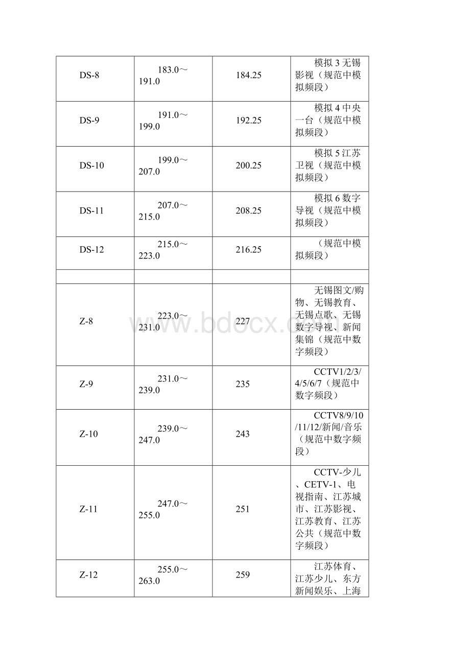 无锡频道规划表停模后1112文档格式.docx_第2页