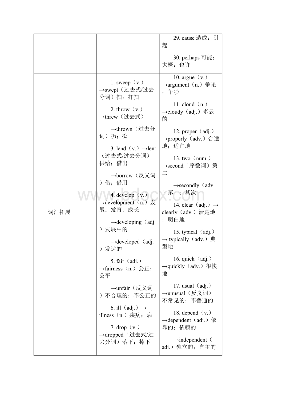 浙江省中考英语总复习课后练习第11课八下Units34 讲解篇Word格式.docx_第2页